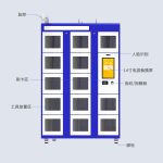 描述