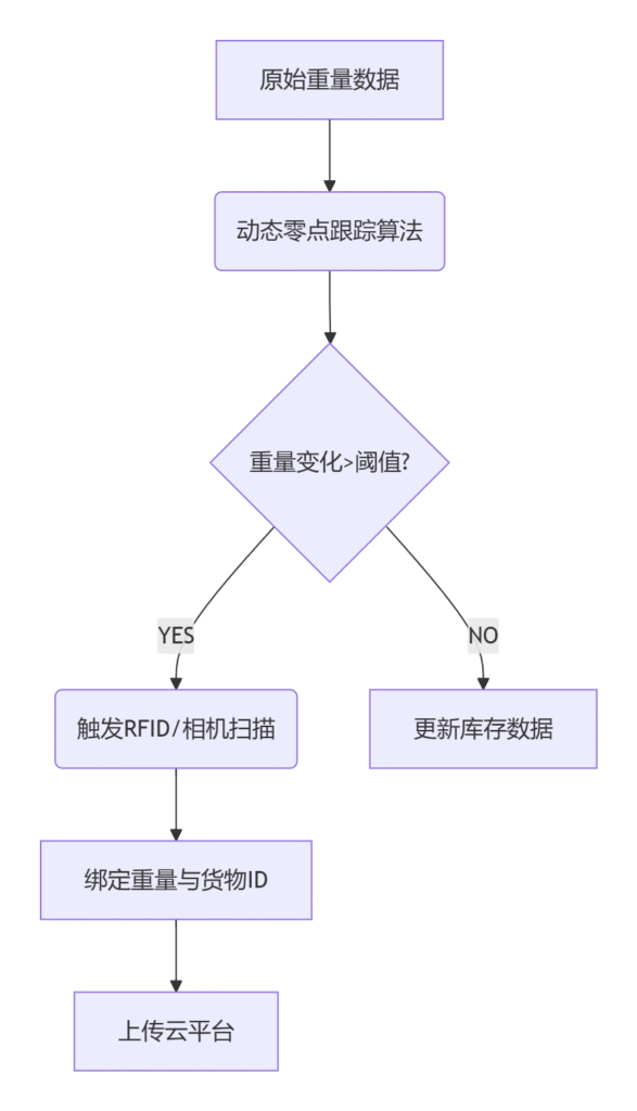 a0bf54ffc02dd8