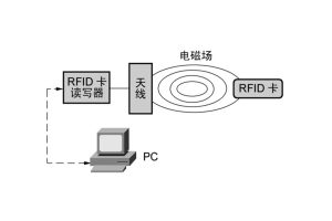 解釋背散射——從基礎到高級原理