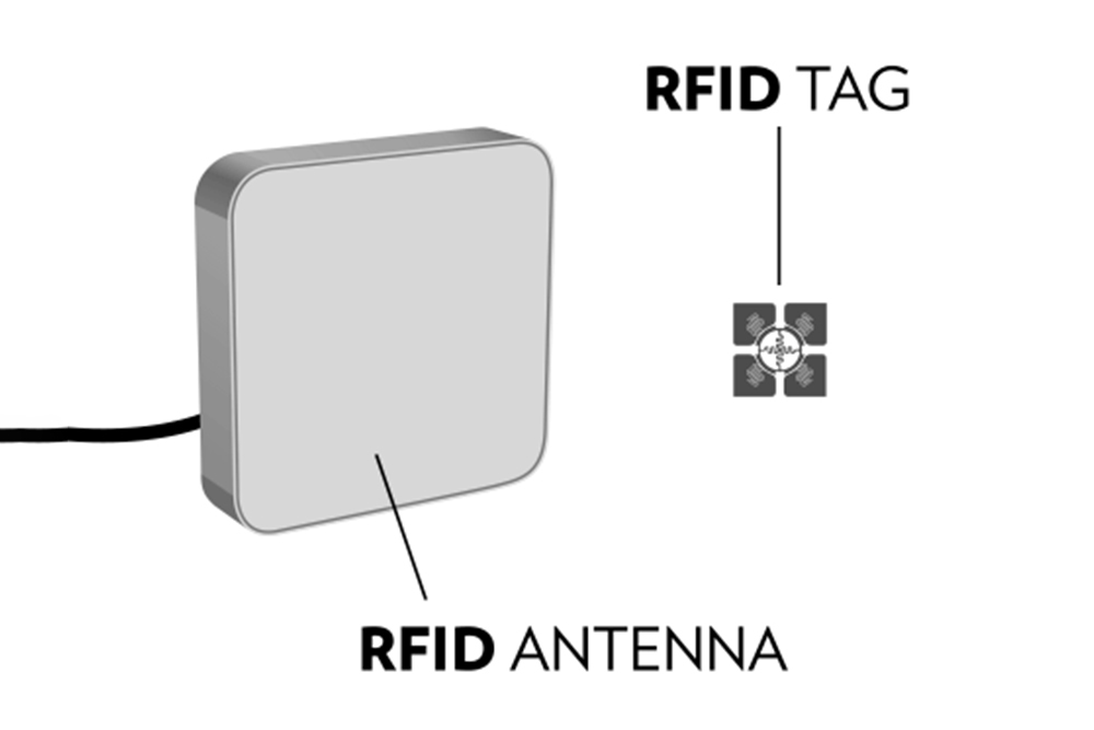 射頻物理學：RFID系統(tǒng)中的能量如何流動？
