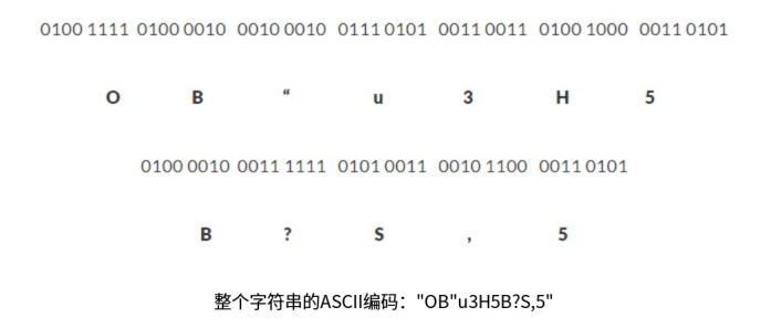 RFID標簽：編碼與關聯RFID標簽數據（images 1）