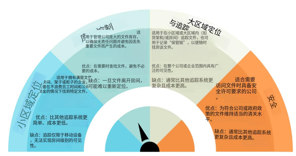 RFID文件跟蹤與管理（images 2）