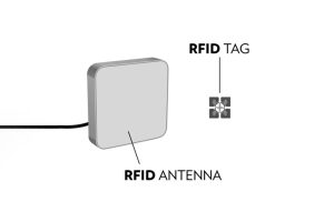 射頻物理學：RFID系統中的能量如何流動？