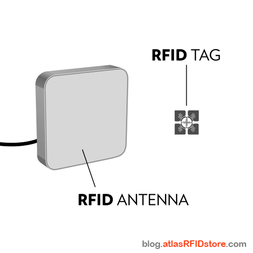 rf physics 4