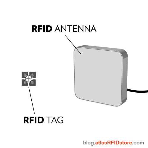 rf physics 5