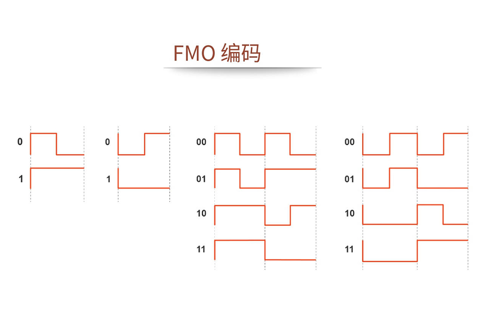 UHF RFID標簽通信：協議與標準